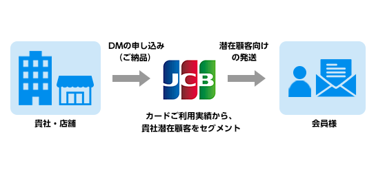 J-COMPASSの仕組み