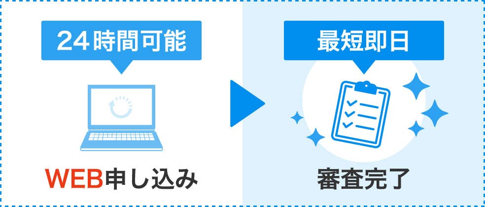 WEBで申し込み完結。最短即日審査完了。