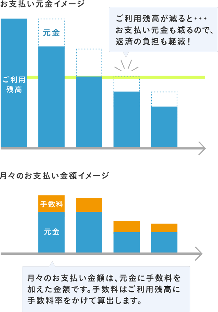 お支払い元金イメージ