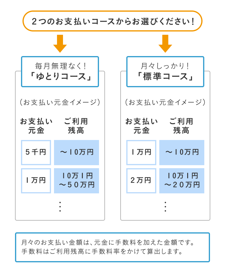 2つのお支払いコース