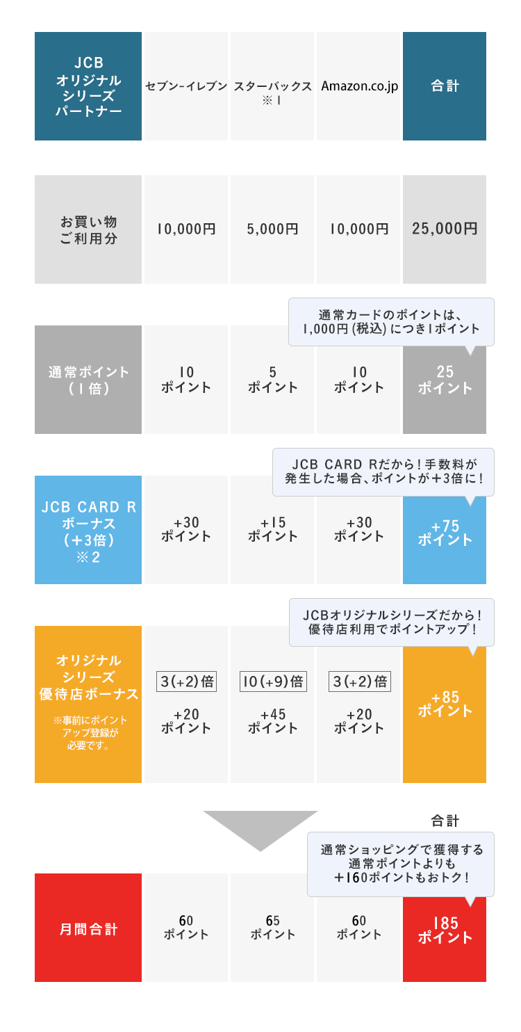 ポイントの図