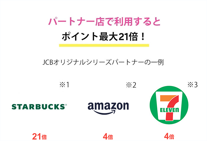 パートナー店で利用するとポイント最大21倍