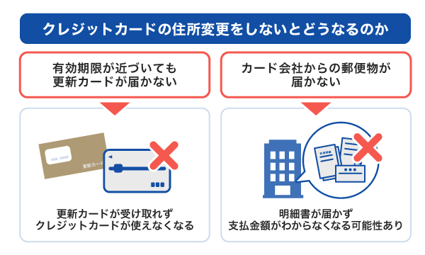 クレジットカードの住所変更をしないとどうなるのか