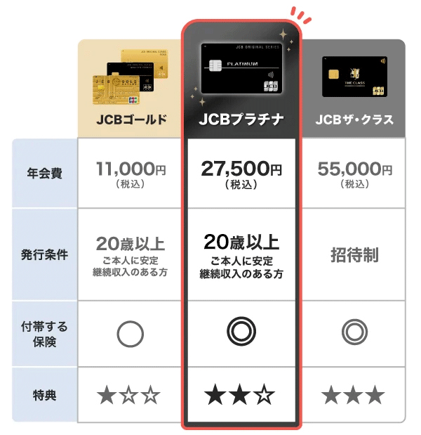 JCBプラチナと他のカード比較