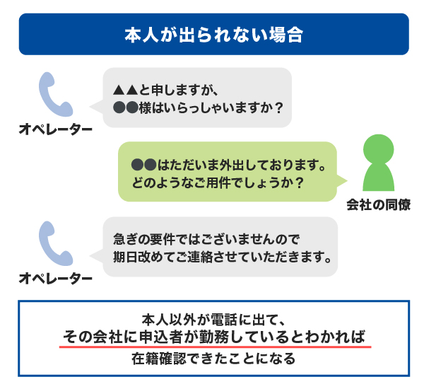 在籍確認で本人が出られない場合の電話の内容