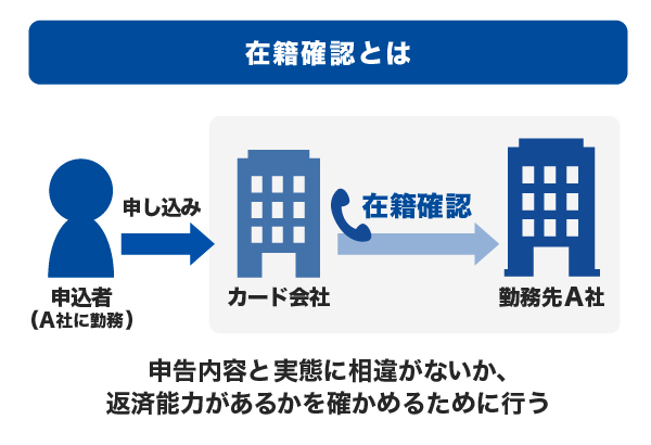 在籍確認とは