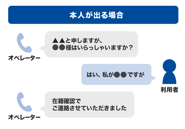 在籍確認で本人が出る場合の電話の内容