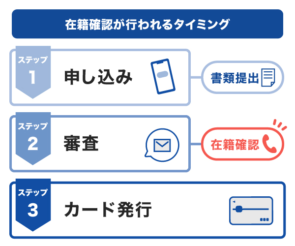 在籍確認が行われるタイミング