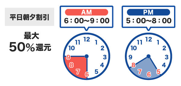 ETCの平日朝夕割引