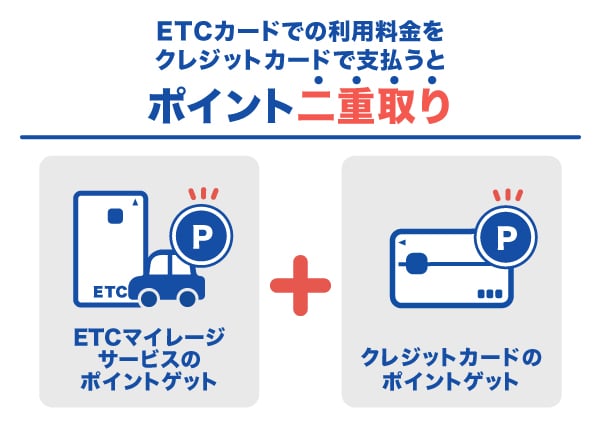 ETCカードとクレジットカードのポイント二重取り