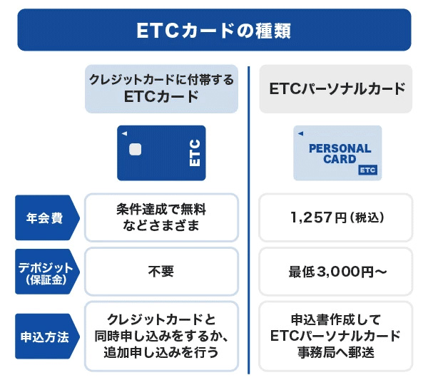 ETCカードの種類