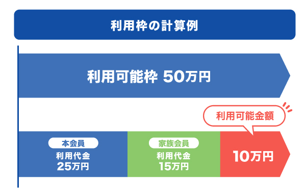 家族カード利用枠の計算例