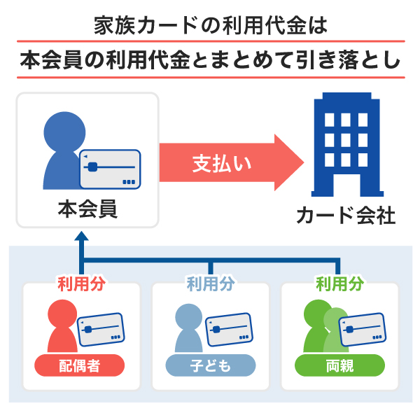 家計管理がしやすくなる