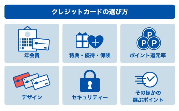 クレジットカードの選び方