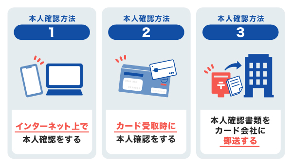 1.インターネット上で本人確認をする、2.カード受取時に本人確認をする、3.本人確認書類をカード会社に郵送する