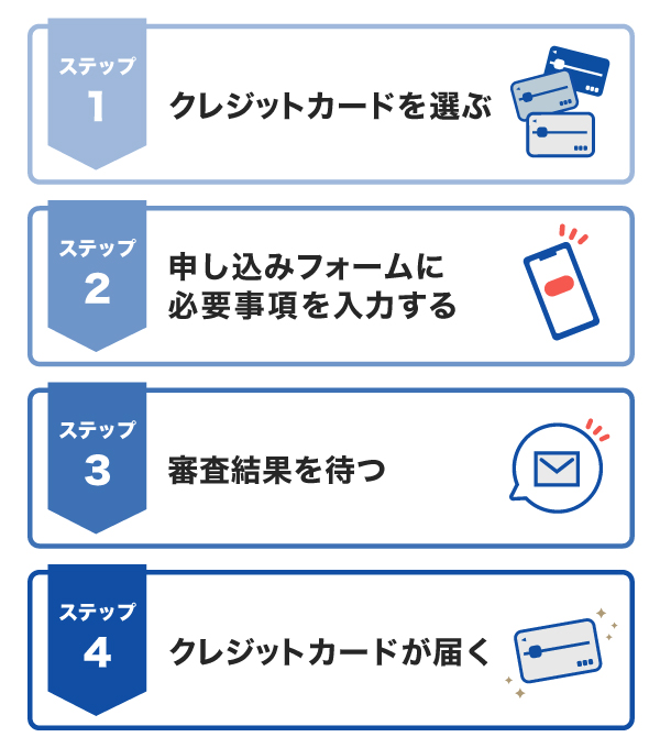 クレジットカードの作り方の流れ