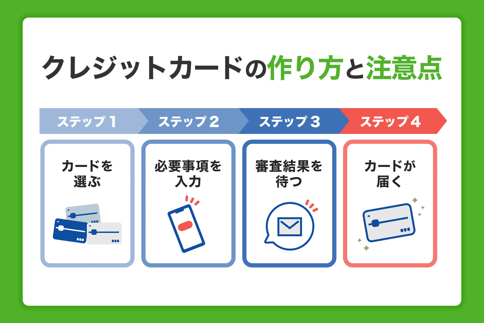 クレジットカードの作り方とは？発行までの流れと注意点を解説