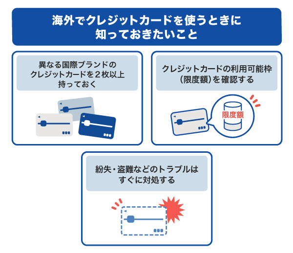 海外でクレジットカードを使うときに知っておきたいこと