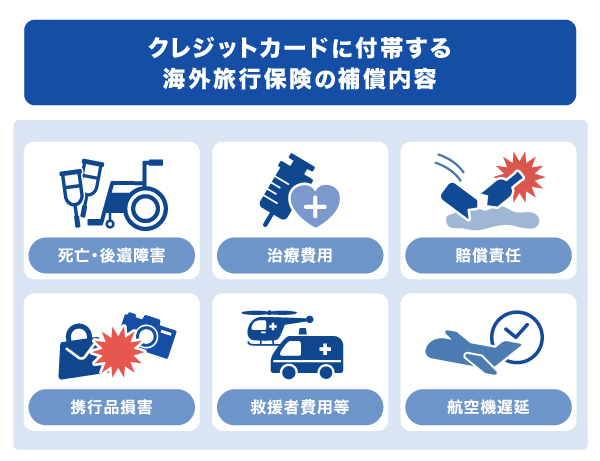 クレジットカードに付帯する海外旅行保険の補償内容