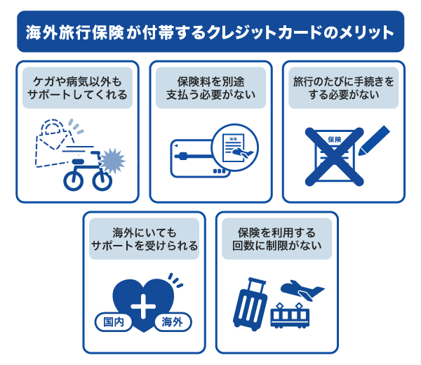 海外旅行保険が付帯するクレジットカードのメリット