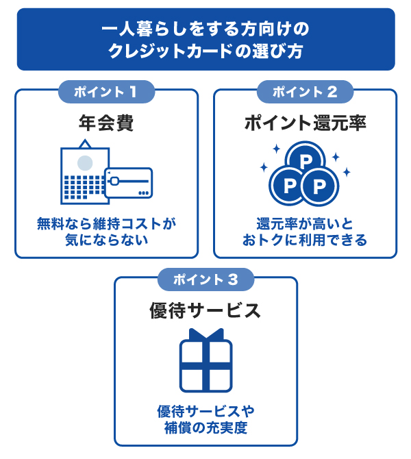 一人暮らしをする方向けのクレジットカードの選び方