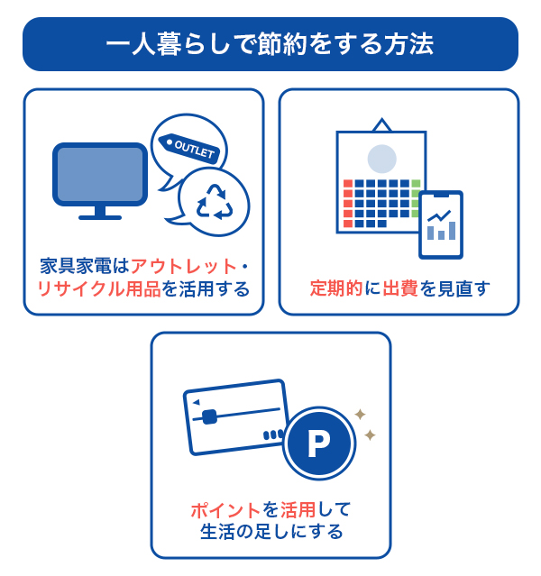 一人暮らしで節約をする方法