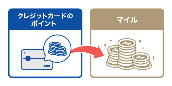 クレジットカードのポイントをマイルに変える