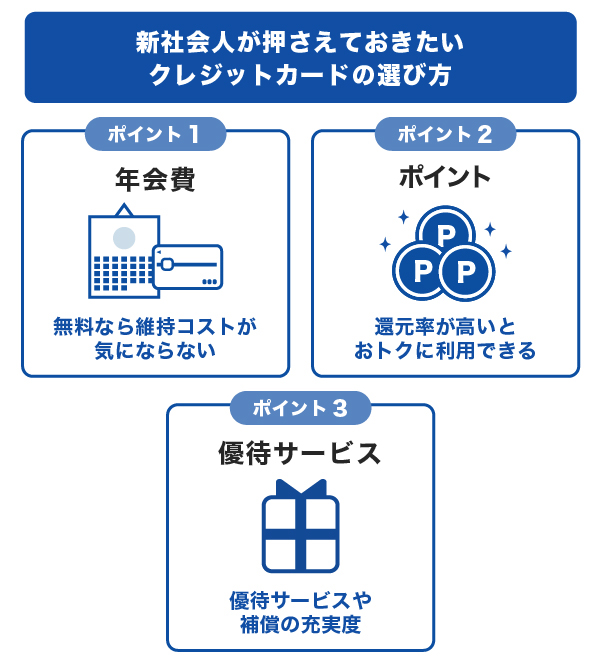 新社会人が押さえておきたいクレジットカードの選び方