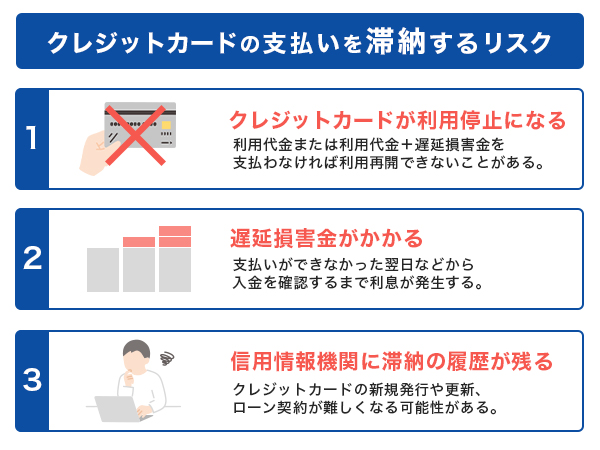 クレジットカードの支払いを滞納するリスク