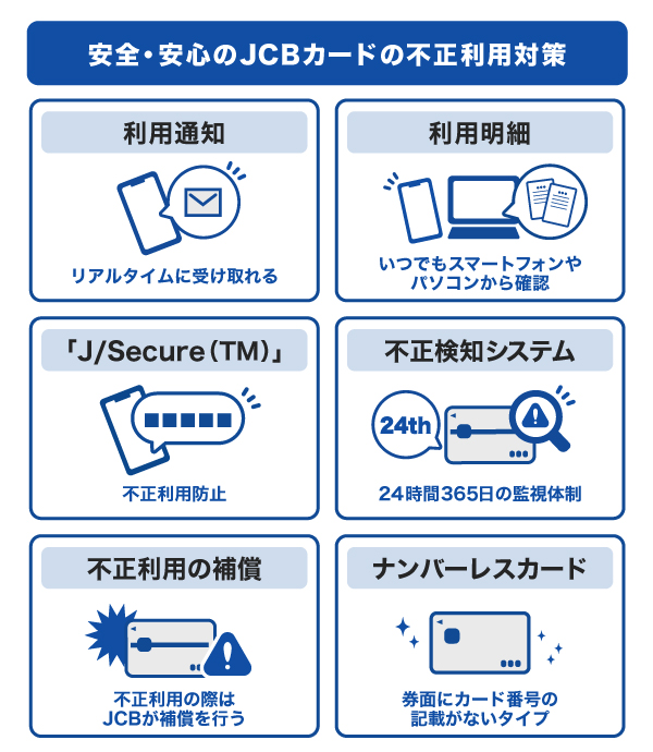 安全安心のJCBカードの不正利用対策