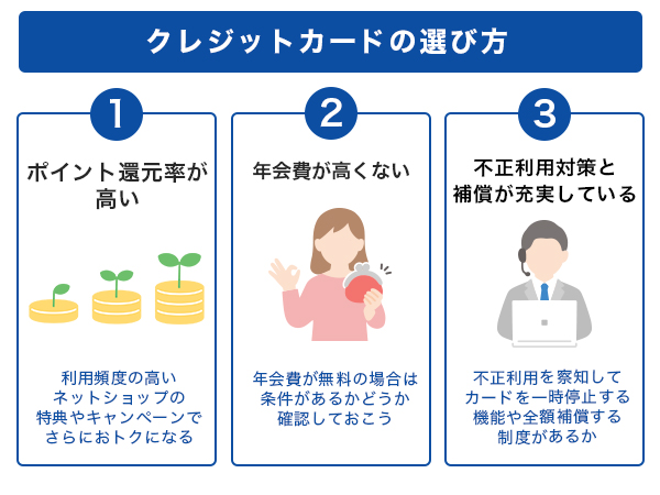 クレジットカードの選び方