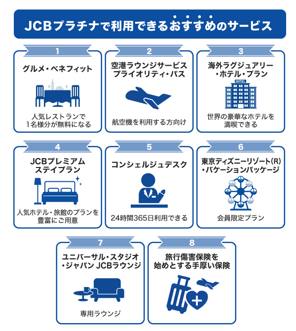 JCBプラチナで利用できるおすすめのサービス