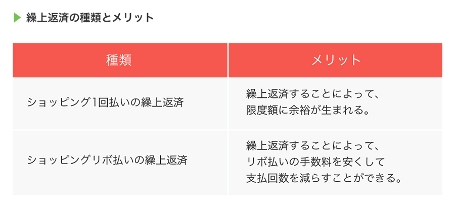 繰上返済の種類とメリット