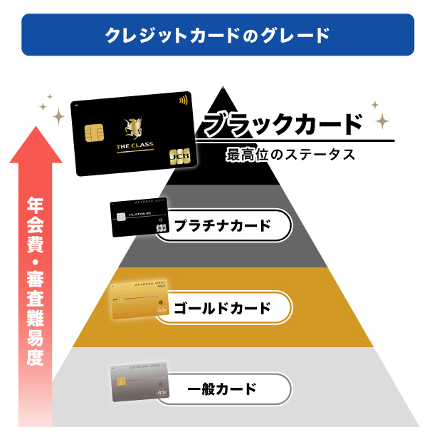 JCBカードのグレード