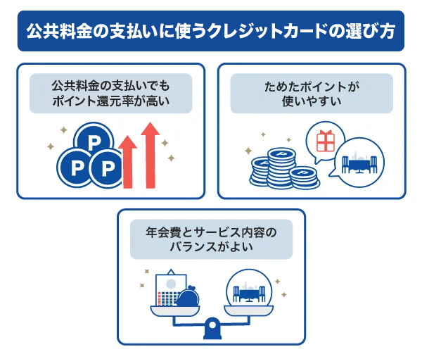 公共料金の支払いに使うクレジットカードの選び方