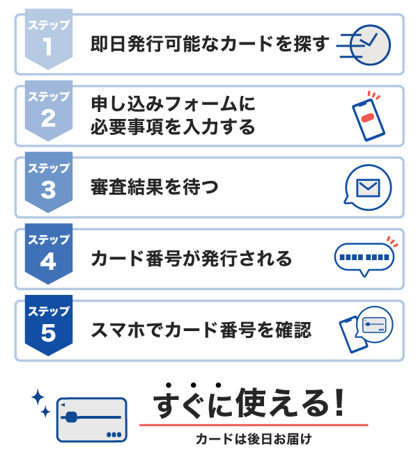 クレジットカードを即日発行してすぐに利用する流れ