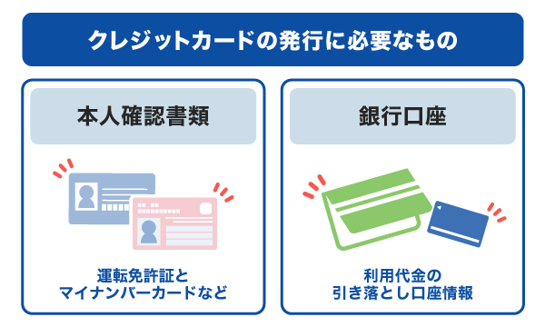 クレジットカードの発行に必要なもの