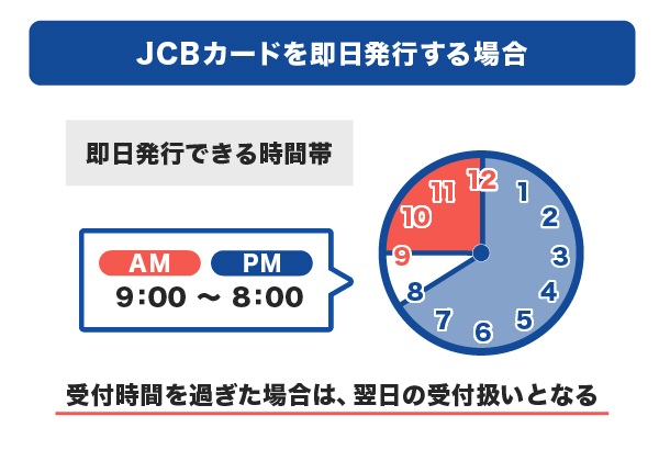 JCBカードを即日発行できる時間帯