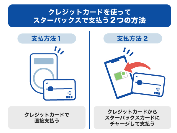 クレジットカードを使ってスターバックスで支払う2つの方法