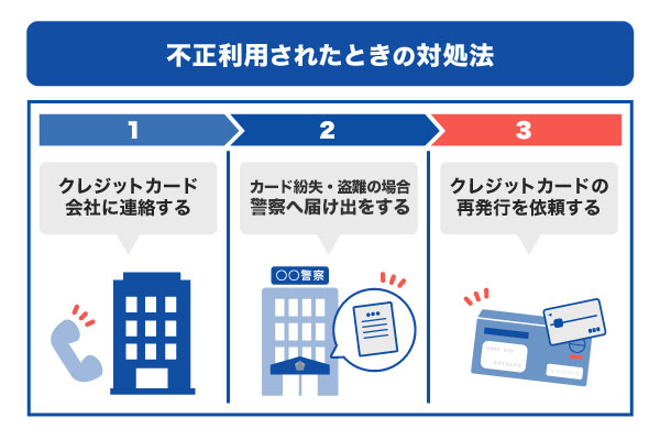 クレジットカードが不正利用されたときの対処法