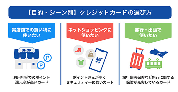 【目的・シーン別】クレジットカードの選び方