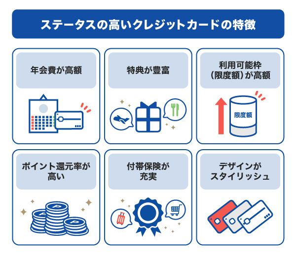 ステータスの高いクレジットカードの特徴