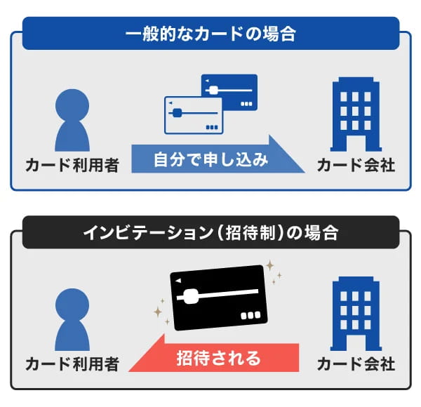 一般的なカードの場合とインビテーション（招待制）のクレジットカードの場合