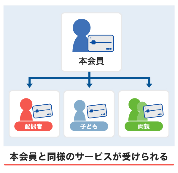 家族カードの仕組み