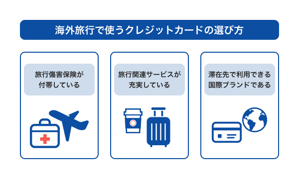 海外旅行で使うクレジットカードの選び方