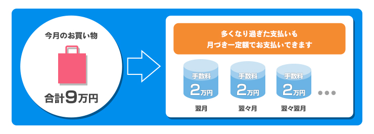 ショッピング利用後リボ払い