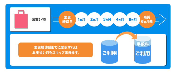 ショッピングスキップ払い