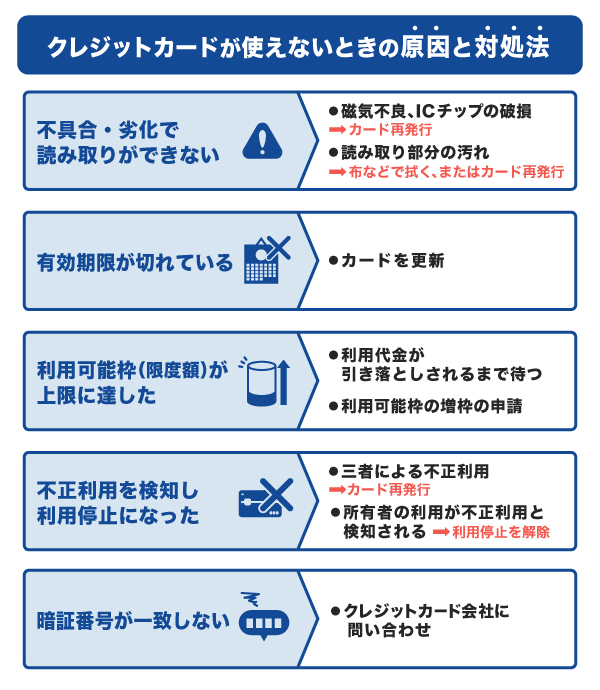 クレジットカードが使えないときの原因と対処法