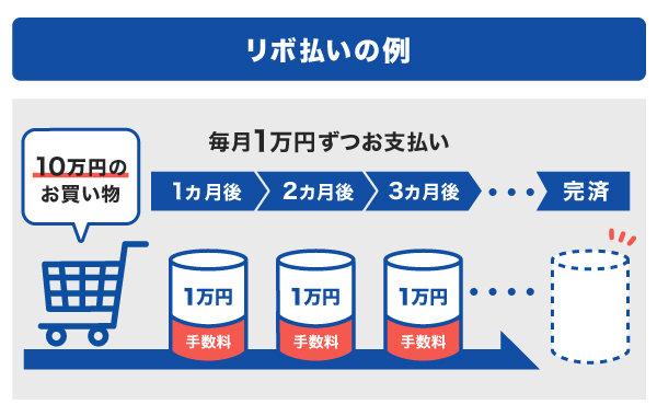 ショッピングリボ払いの例