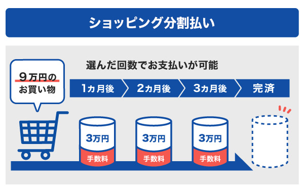 ショッピング分割払い